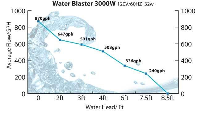 WaterBlaster3000_FlowChart.jpg