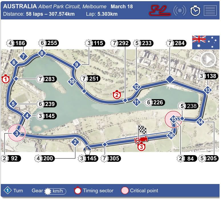 Australia F1 Track