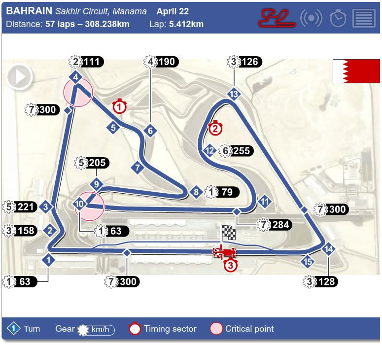 f1 bahrain circuit