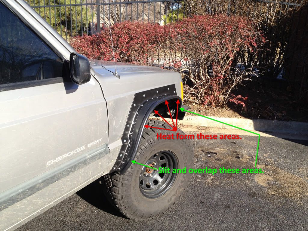 Lawn Edging Fender Flares Page 2 Jeep Cherokee Forum