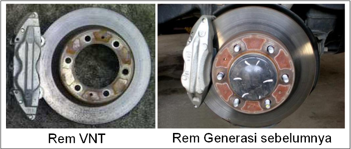 upgrade kit front disc brake rem depan toyota fortuner 2005 2011 upgrade kit front disc brake rem depan toyota fortuner 2005 2011