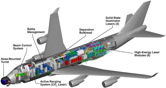 [Image: Airborne-Laser-Test-Bed.jpg]