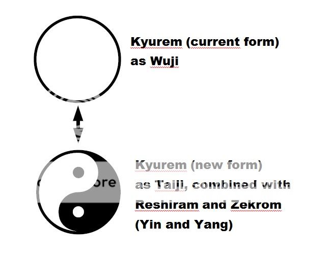 Alternate kyurem forme and signature moves speculation